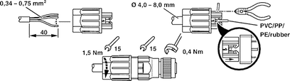 1641772 CONNECTEUR M12 FEMELLE DROIT 4P (0.34mm²-0.75mm²)